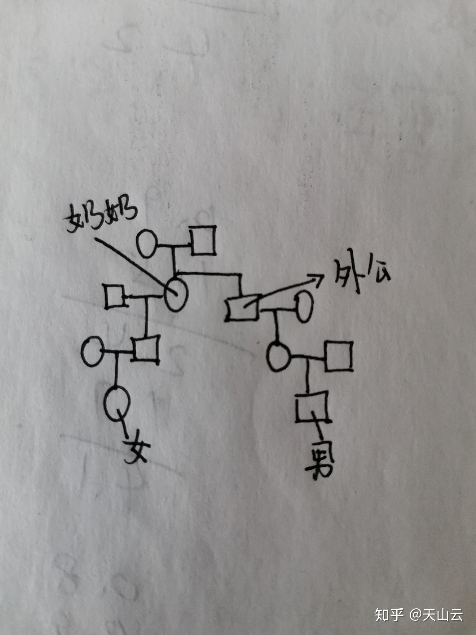 近亲计算图案图片