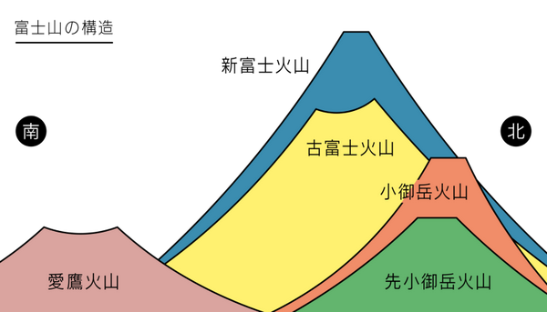 讲一讲你所不知道的富士山- 知乎