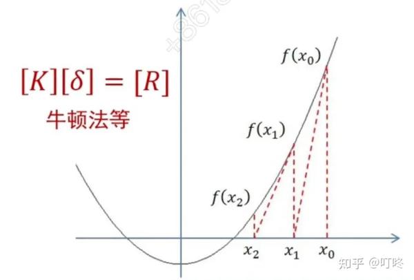 新手入门|一篇让你读懂PFC离散元 - 知乎