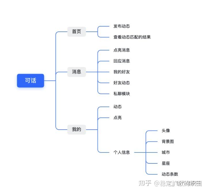 陌生人社交又一玩家--可话App测评 - 知乎