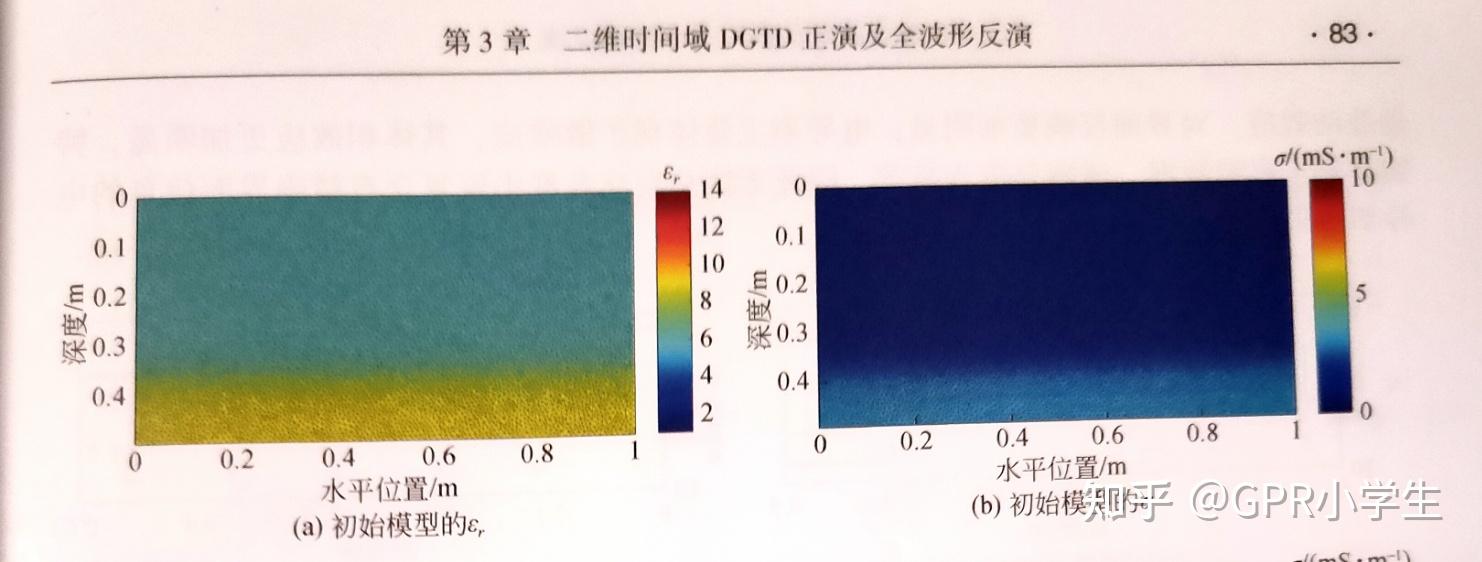 探地雷达的正演和反演怎么理解?