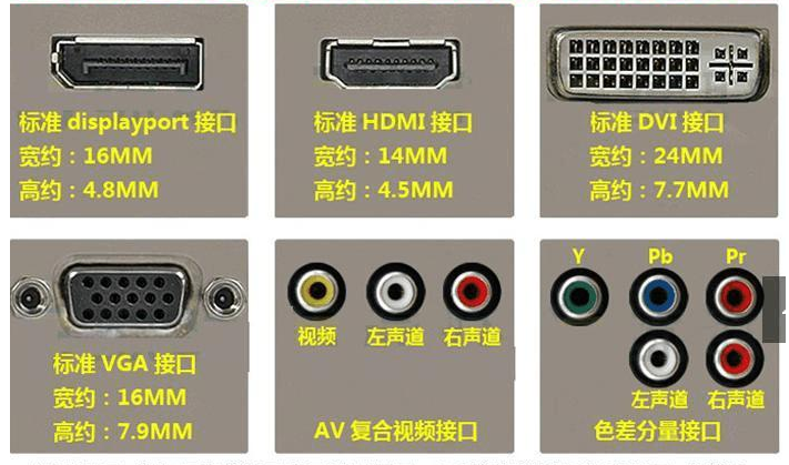 Hdmi Vga Dp Dvi 一文读懂常见视频接口 视频连接线方案介绍 看完少踩坑 知乎