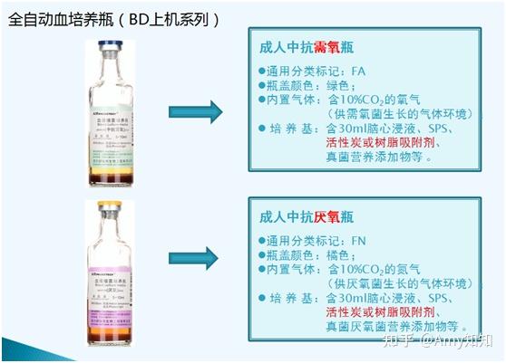 血培养瓶 项目调研 - 知乎