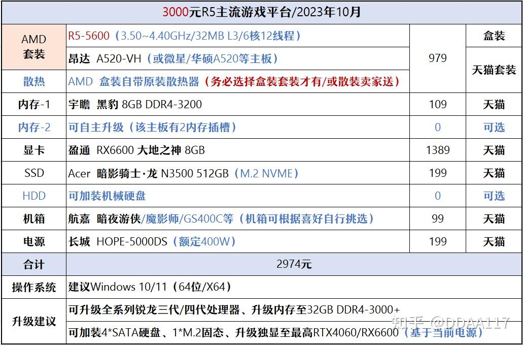 【双11配置推荐合辑（2）】主流游戏配置推荐 - 知乎