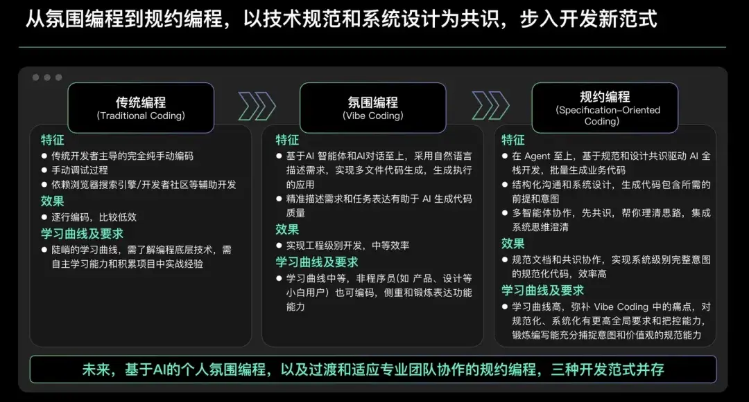 CodeBuddy 全网首发支持 DeepSeek V3.1 最新版模型，免费用 - 知乎