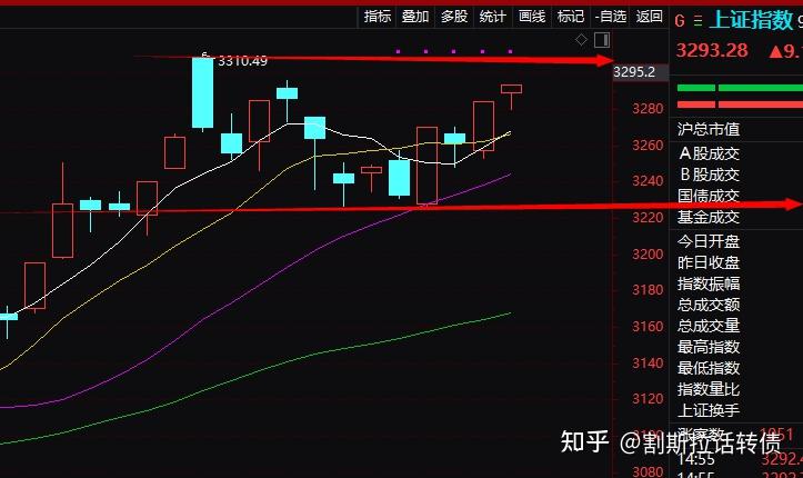 人工智能,明天反包?(附趋势债操作要点) - 知乎
