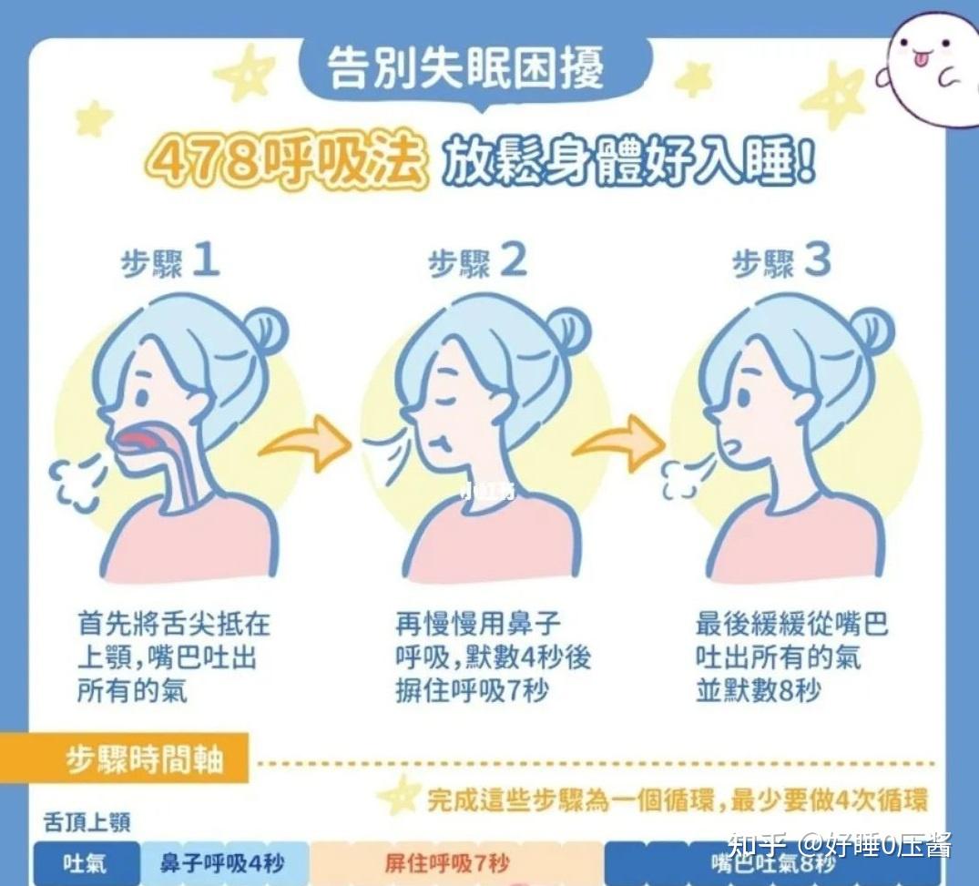 失眠睡不着、入睡困难有快速入睡的方法吗?478呼吸睡眠法真的有用吗? - 知乎