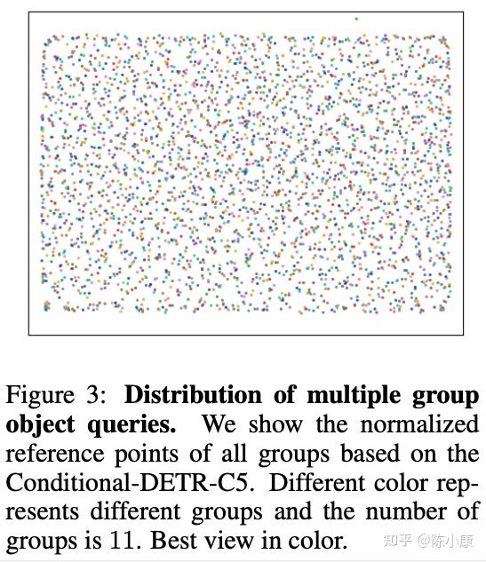 Group DETR: 分组一对多匹配是加速DETR 收敛的关键- 知乎