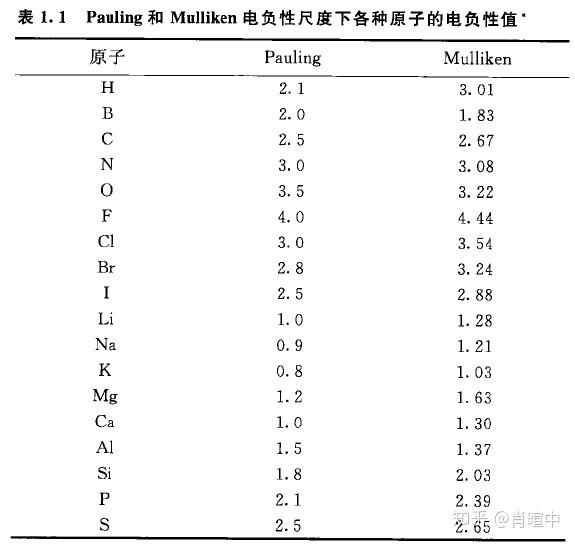 《现代物理有机化学》笔记 第一章(1)化学键基础 - 知乎