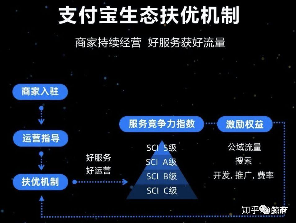 支付寶vs美團的底層邏輯差異