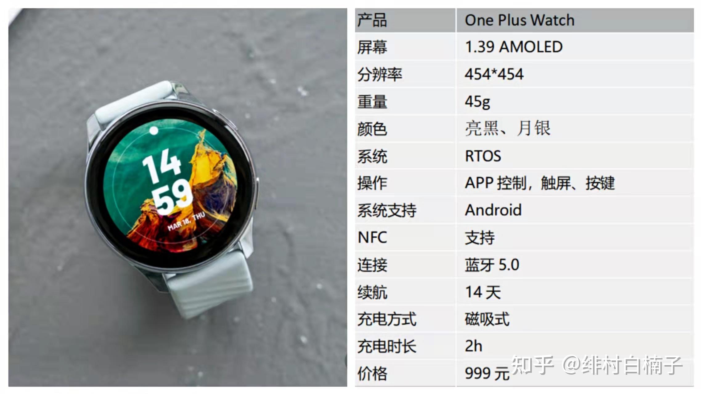 预算1000,买传统手表还是智能手表?