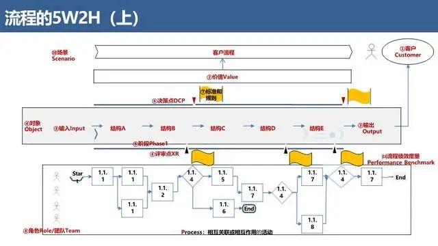 华为123连线图片