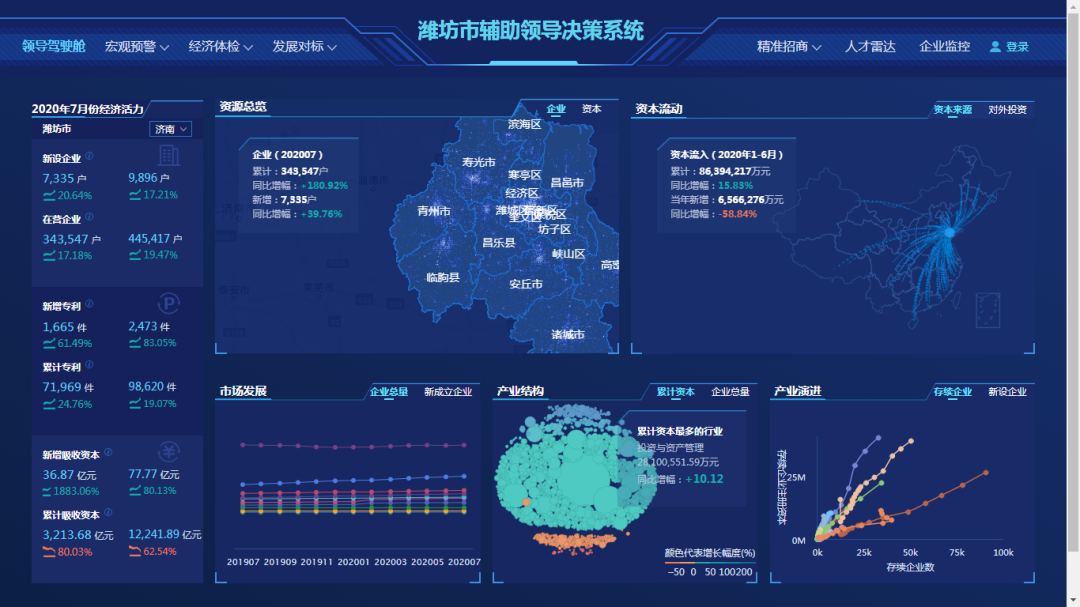 潍坊市十大攻坚行动辅助领导决策系统