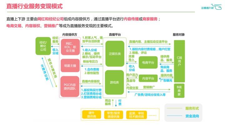 2021网红经济总量_我国经济总量第二