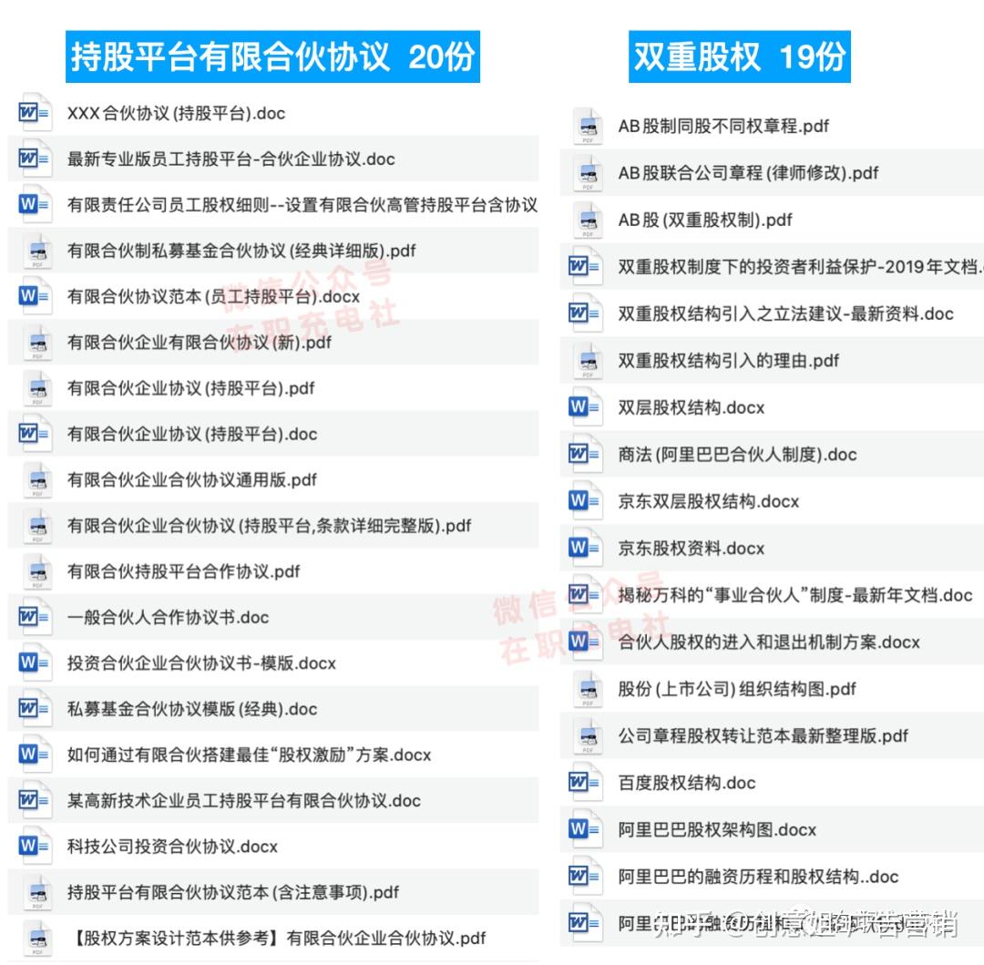 超级大佬公司股权分配实操全套（1000+份） - 知乎