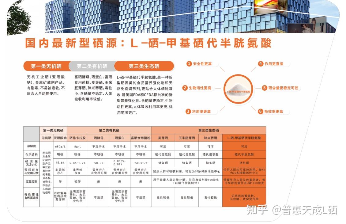 有机硒生产厂家揭秘：哪种硒最适合人体？ - 知乎