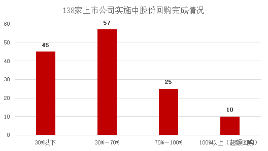 從股份回購挖掘投資機會2020年一季度上市公司股份回購情況分析