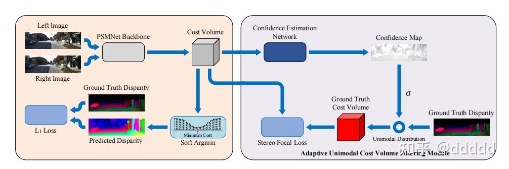 adaptiveunimodalcostvolumefilteringfordeepstereomatching解读