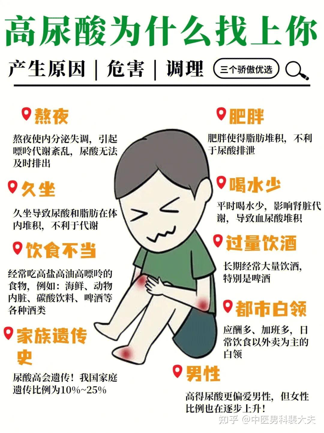 尿酸高是什么原因造成的?