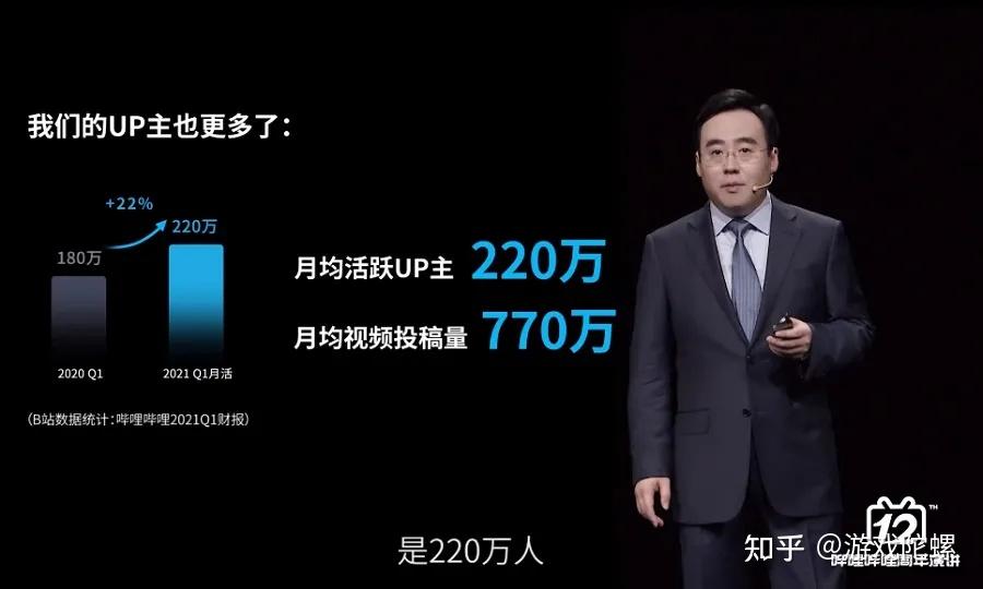 b站ceo陈睿发表12周年演讲社区优先而非规模优先