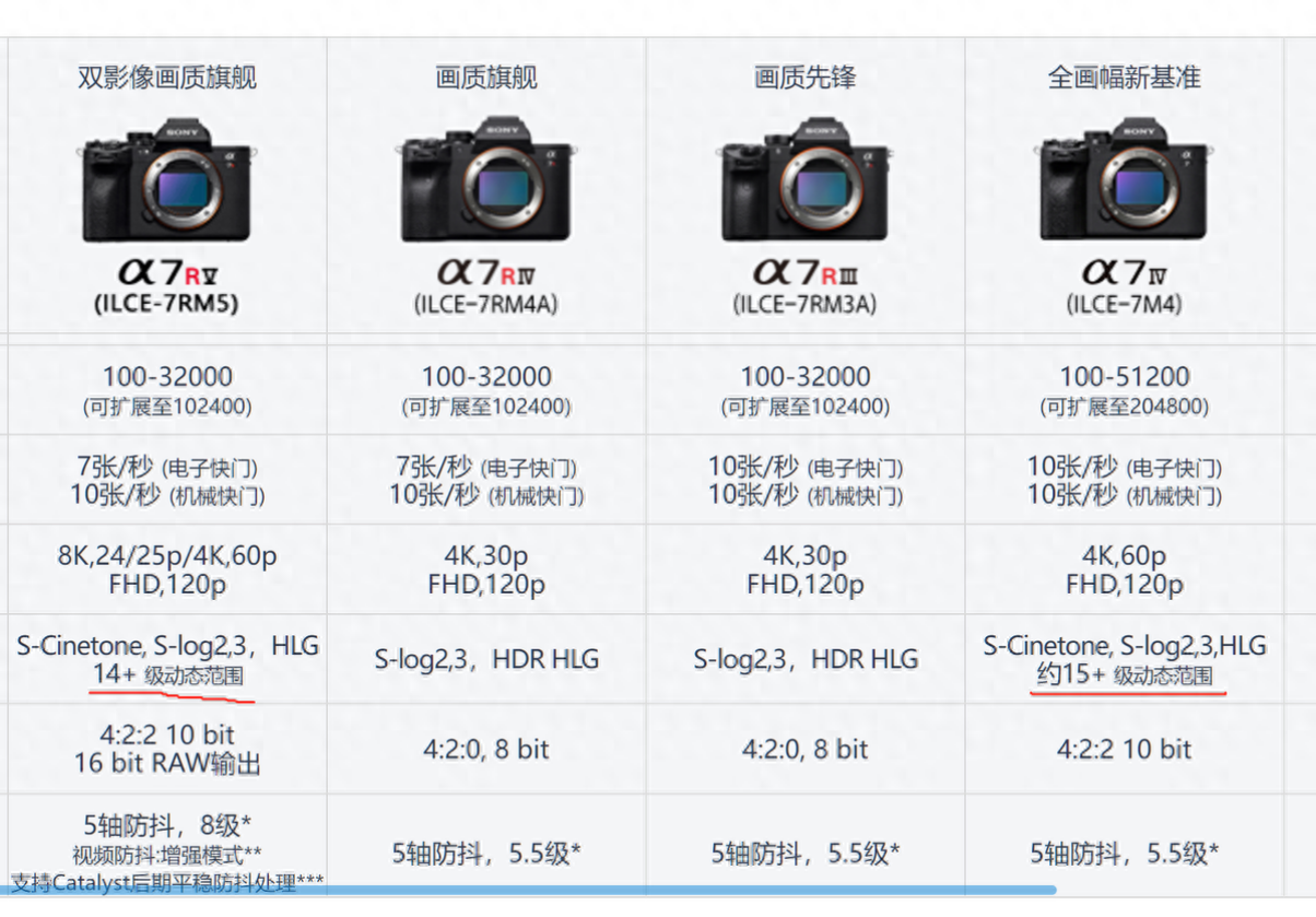 索尼a7r2双原生iso图片