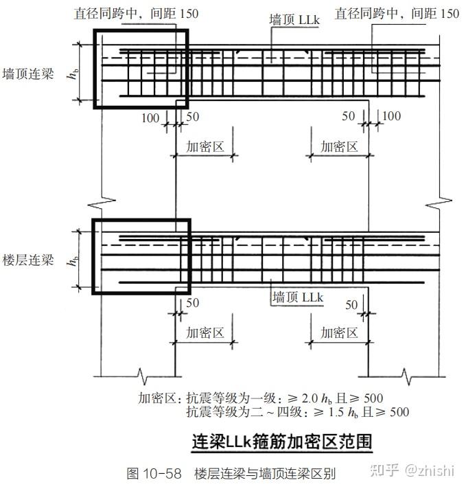 广联达土建算量应用宝典建模提升篇绘图设置专题梁