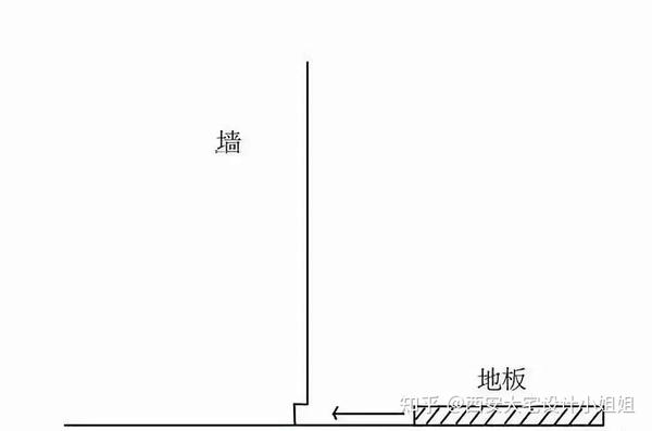 鋁合金線條 線瓷磚腳線_地寶龍地板賣地板話術(shù)_木地板地腳線