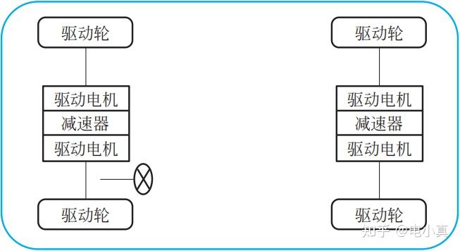 纯电动汽车驱动系统布置形式介绍 知乎