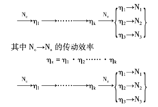 机械原理机构学_机械原理课程教学_机械设计制造及其自动化大学排名