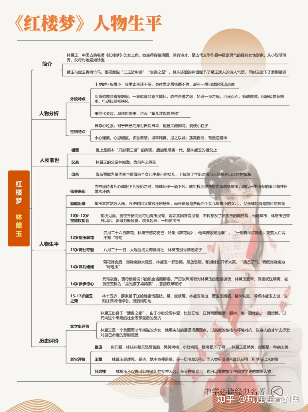 《红楼梦》91主要人物生平&结局