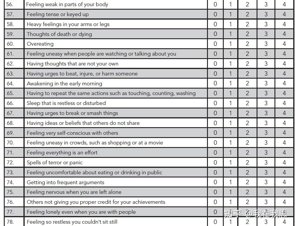 SCL 90 Symptom Checklist 90 scl-90-symptom-checklist-90