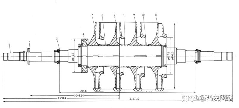 离心式压缩机的转子,一文给你讲清楚