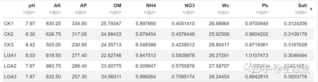 R统计绘图-变量分组相关性网络图(igraph) - 知乎