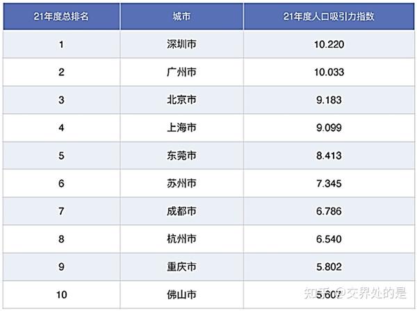 东莞：超越传统强市，崛起全国前列