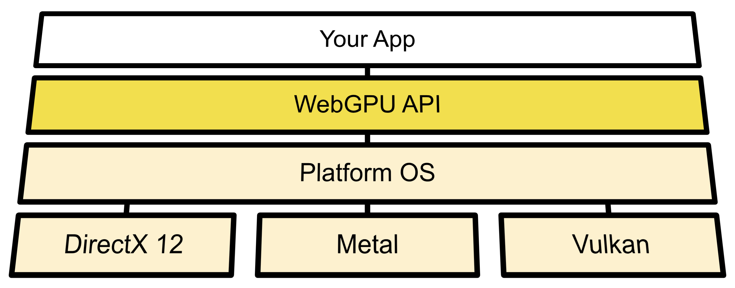 使用 WebGPU 获取现代图形处理器的能力! - 知乎