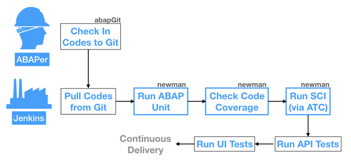 SAP CDS View Inner Join Left Outer Join Right Outer Join sap-cds-view-inner-join-left-outer-join-right-outer-join