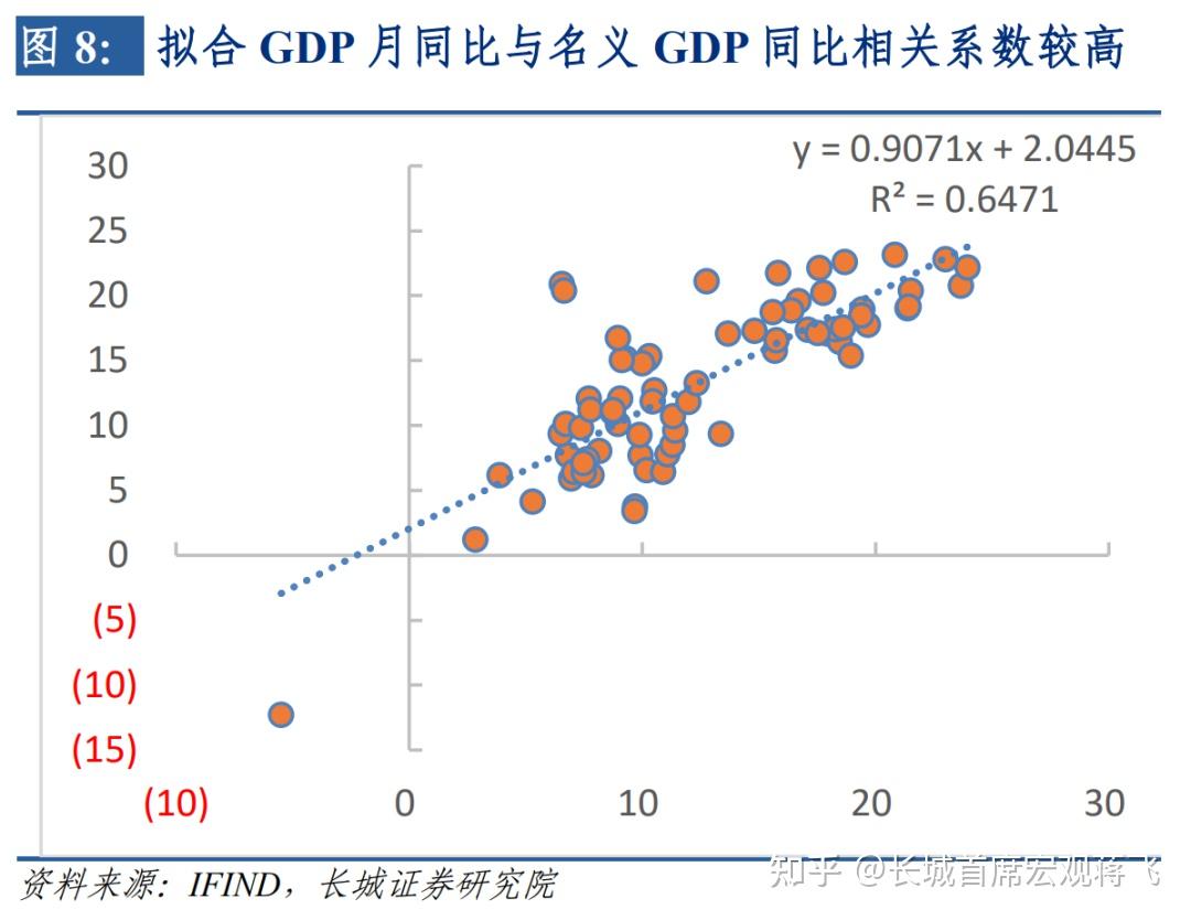 长城宏观】长城证券中国经济活动指数——宏观经济专题报告- 知乎