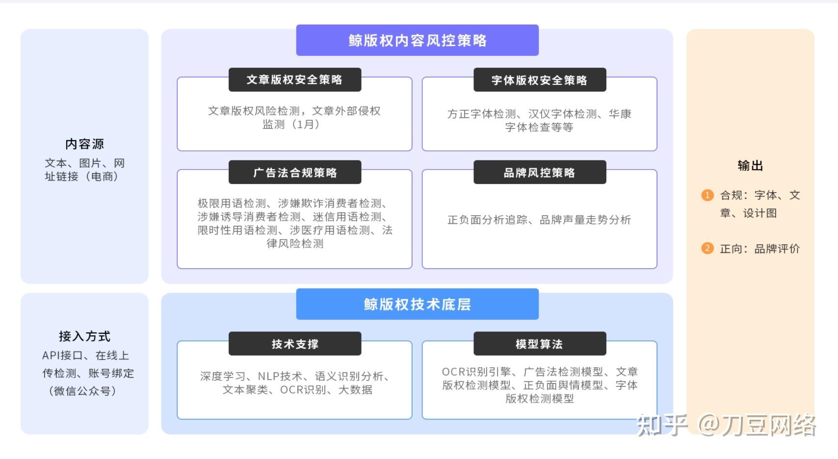 淘宝如何排查方正字体 ,避免字体侵权