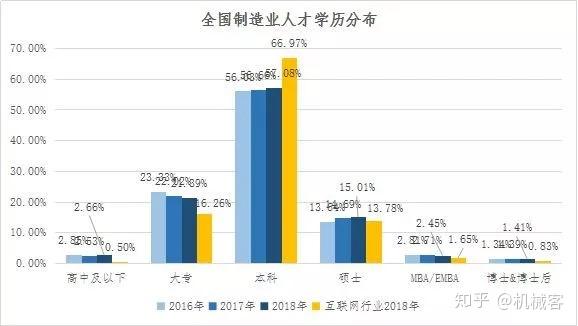 万亿GDP城市制造业变迁_万亿GDP城市制造业变迁 南通苏州无锡最 稳 部分城市应警惕产业空心化(2)