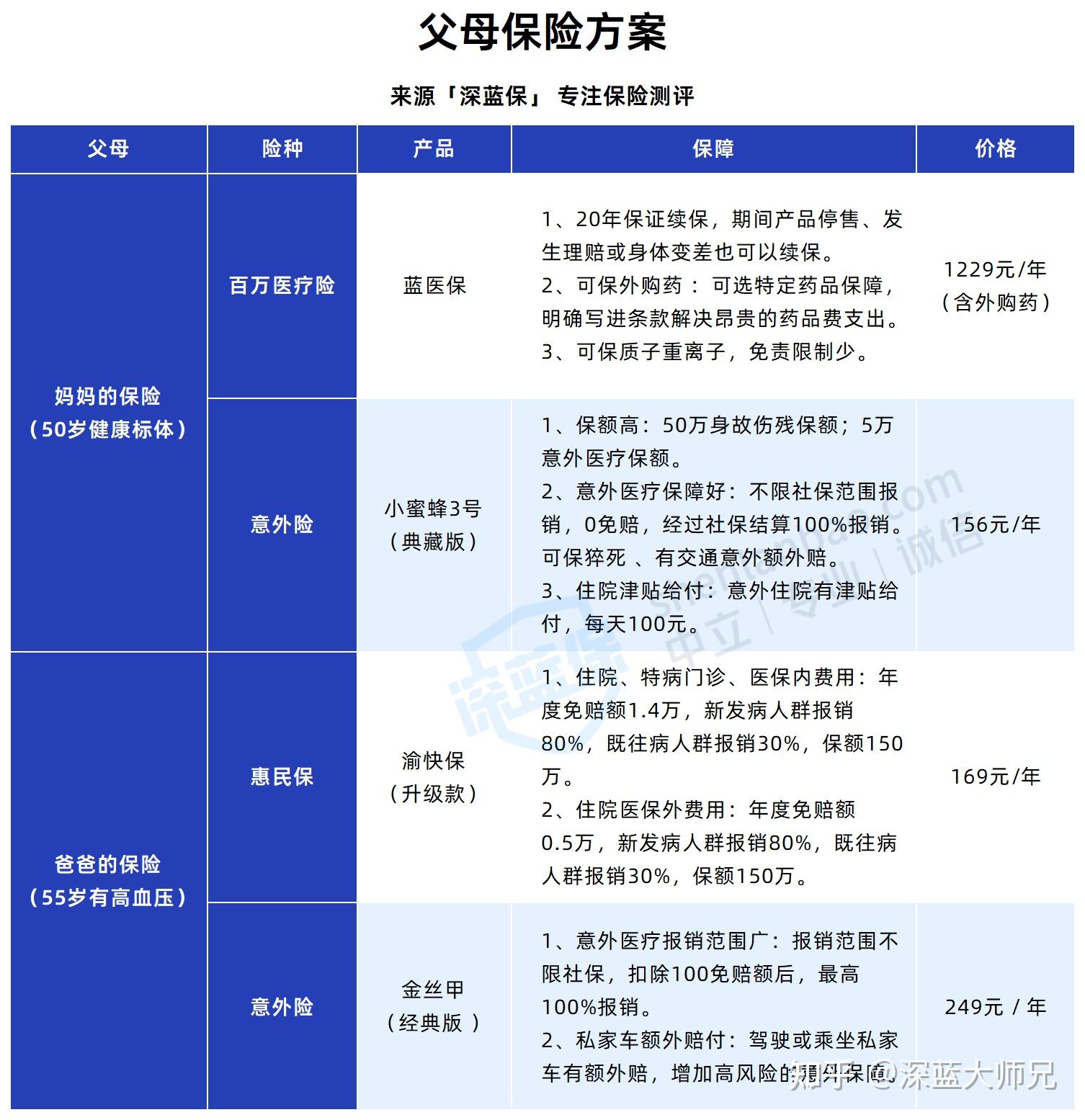 保险五饼图讲解话术图片