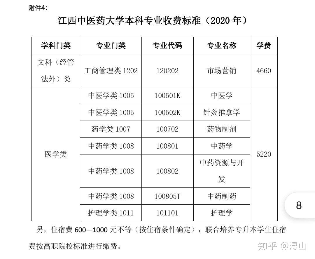 江西中醫藥大學2021年專升本招生簡章.pdf421.