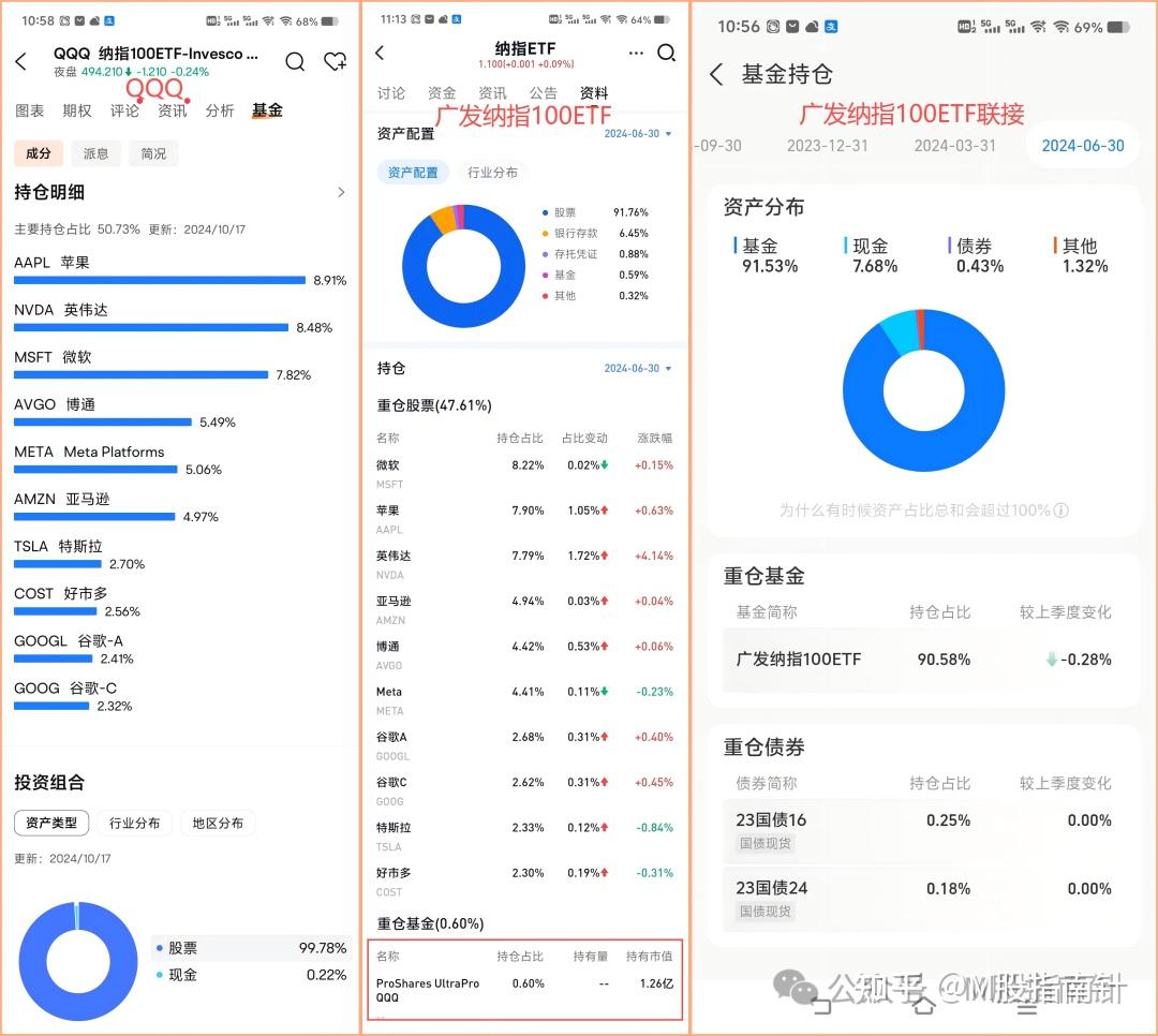 7000字深度分析：QDII基金和美股ETF的长期收益差异与优劣势比较- 知乎