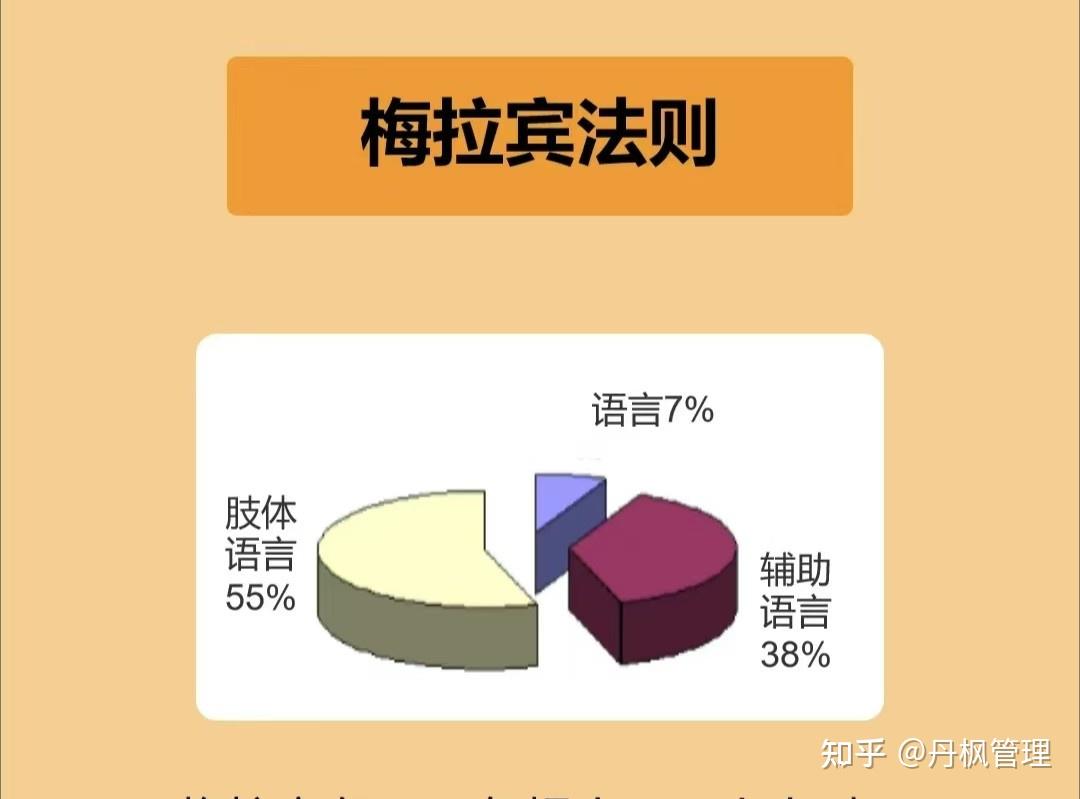 梅拉宾法则 - 知乎