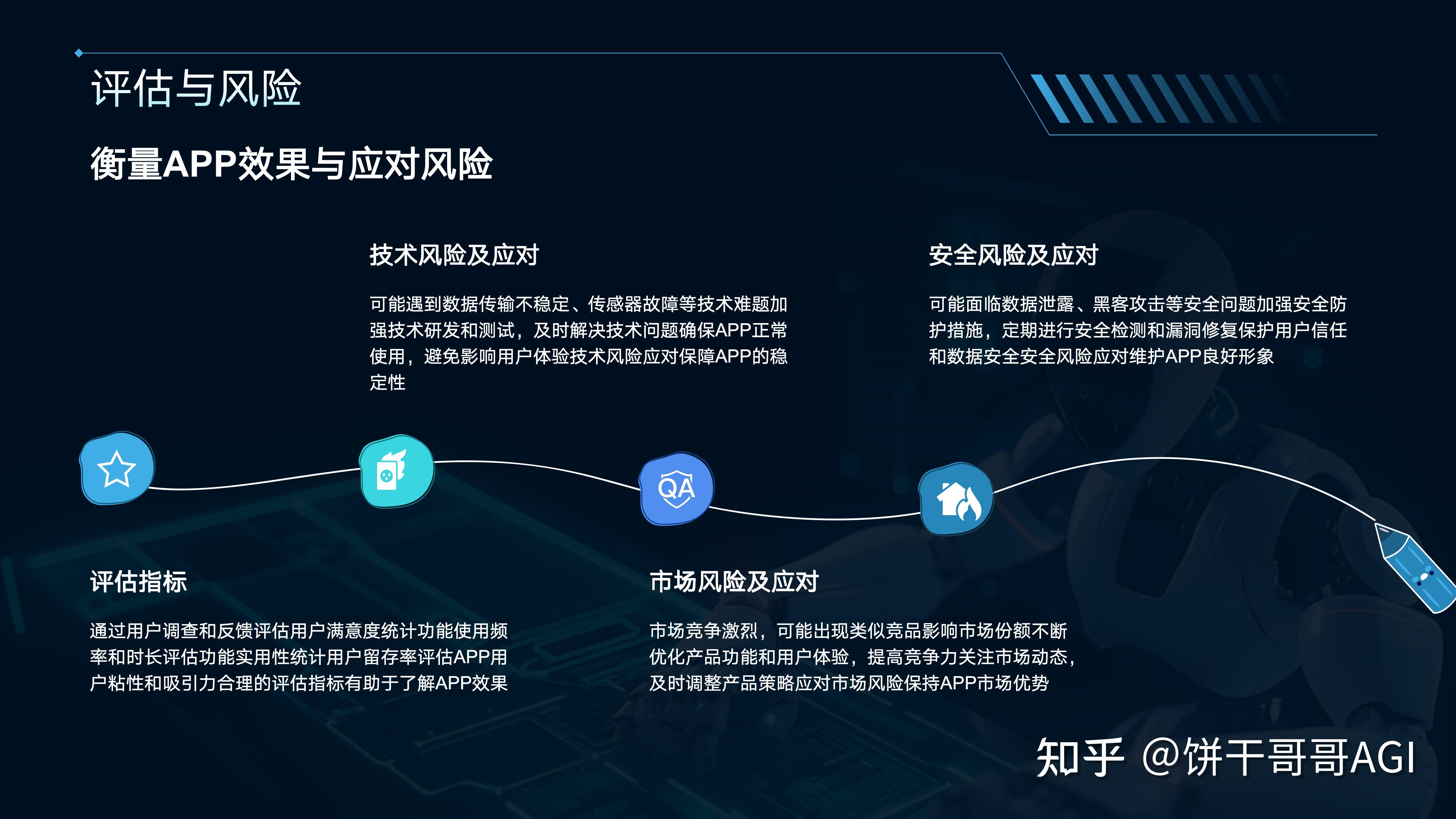 如何评价扣子空间?