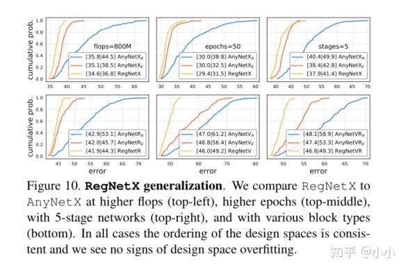 CNN（二）RegNet - 知乎
