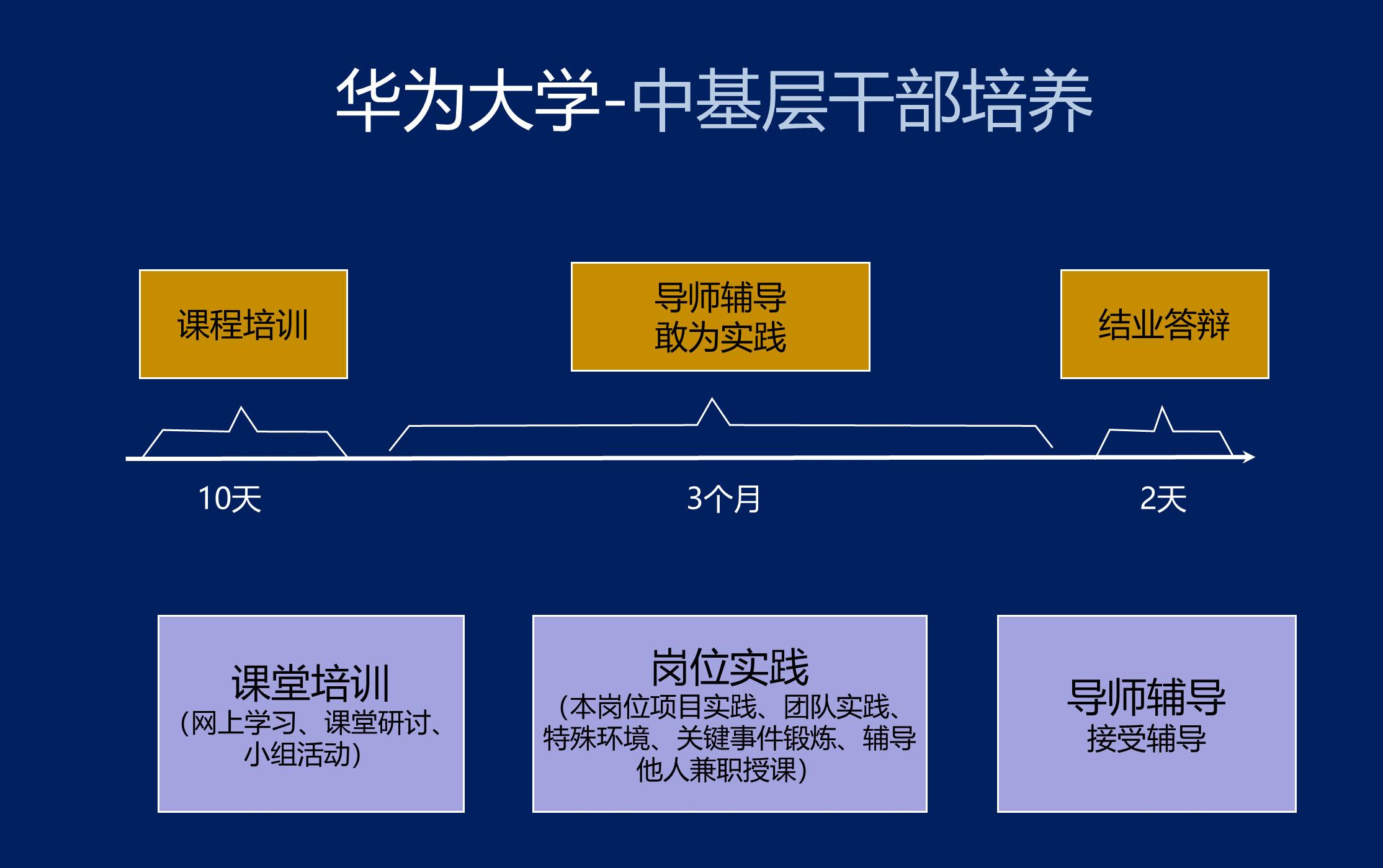 在华为上大学是怎样一种体验22张图为你揭秘真实的华为大学