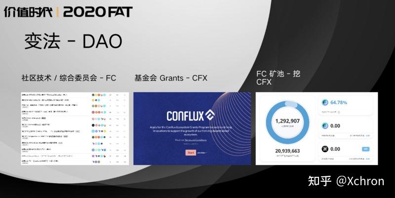 怎么看国内的区块链树图conflux