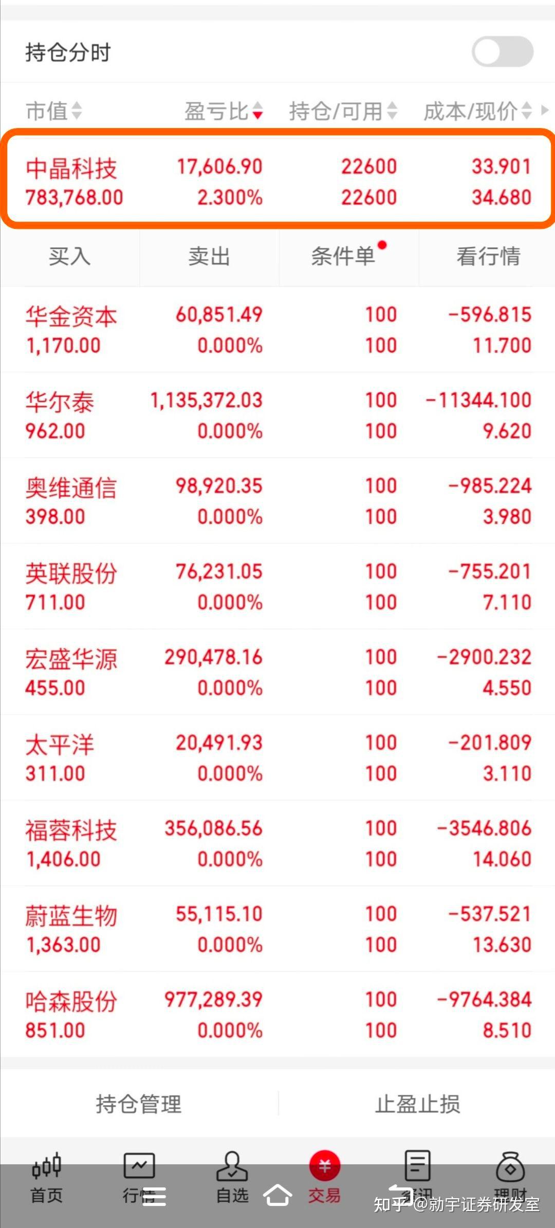 中国股市行情分析_中国股市行情分析报告