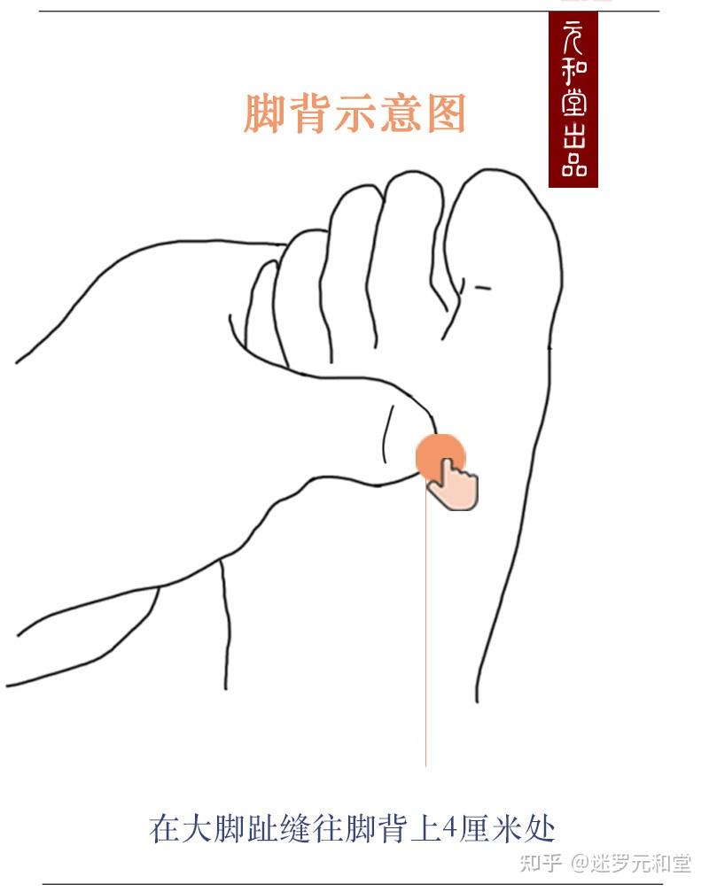 气滞血瘀气血不通怎么调理? - 知乎
