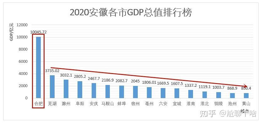 “霸都不霸”，安徽合肥的发展模式，不应被误解 - 知乎